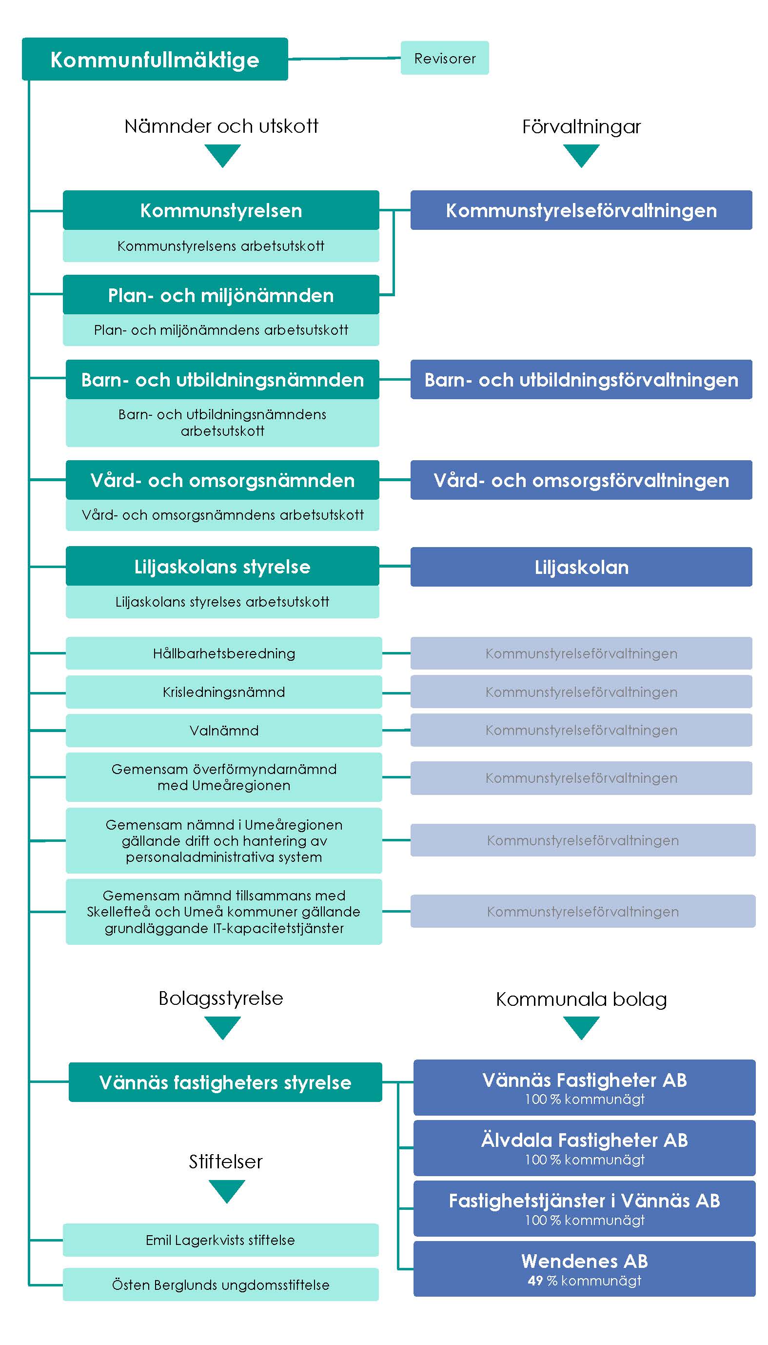 Organisations schema 2020