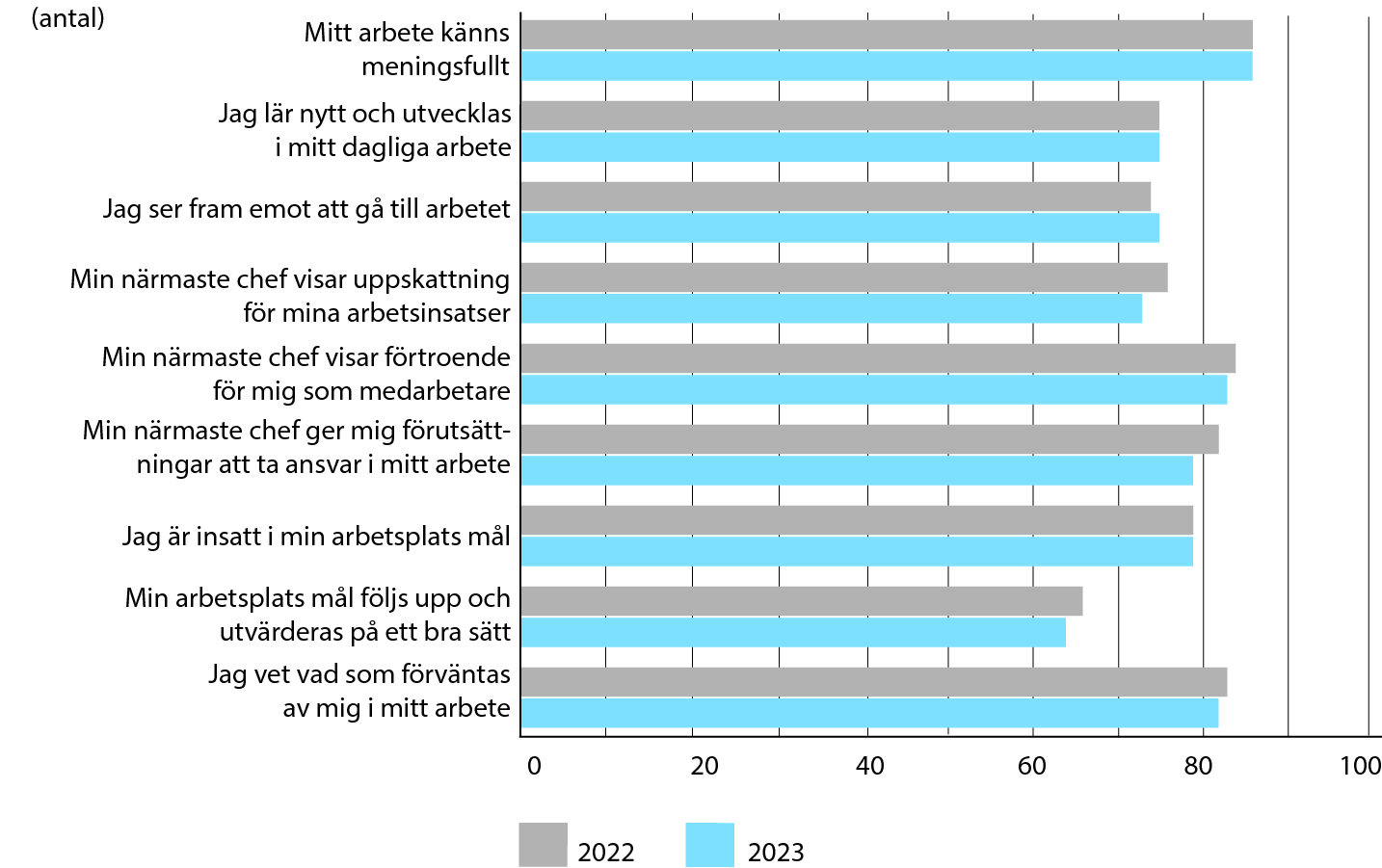 Graph: Va HME Vansbro kommun 2023 Stapel Liggande